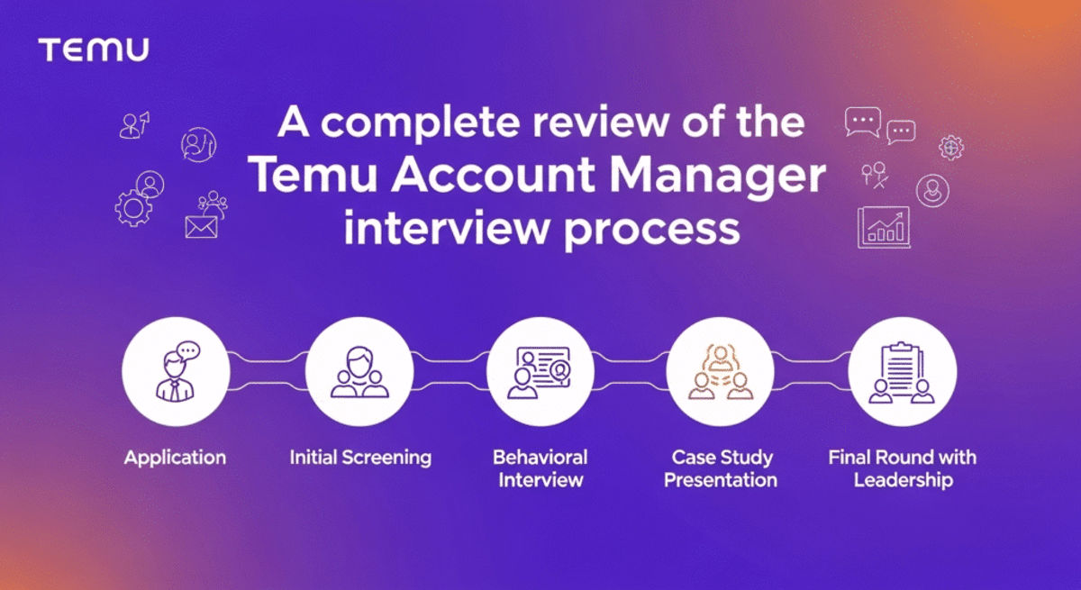 Temu 面經｜Temu Account Manager 六輪面試全流程覆盤