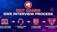 Riot Games SWE Internship Full Process Revealed! 27NG Sprint Edition Prep Guide!