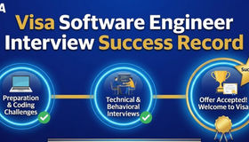 四轮全过！ Visa Software Engineer 面试通关记录