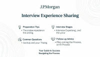 JPMorgan interview experience sharing｜Exclusive final interview high-frequency real questions + full process practical review + analysis of interview routines