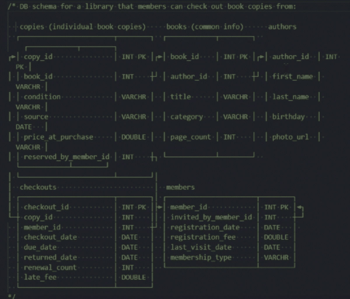 Meta DE 面经 | Python + Code 时间非常紧 Meta DS Senior面经 - VO代面试 | 面试辅助 | VO辅助 | OA辅助 | Hackerrank作弊检测 | 代面试 | OA代写 Meta DE Interview | Python + Code Time is very tight Meta DS Senior Interview