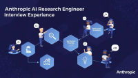 Anthropic AI Research Engineer 面经｜从 OA 到终面全流程复盘