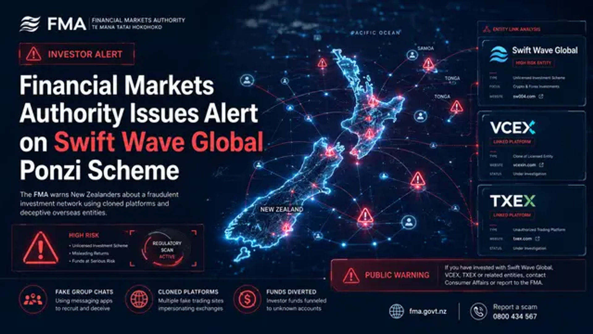 Financial Markets Authority Issues Alert on Swift Wave Global Ponzi Scheme