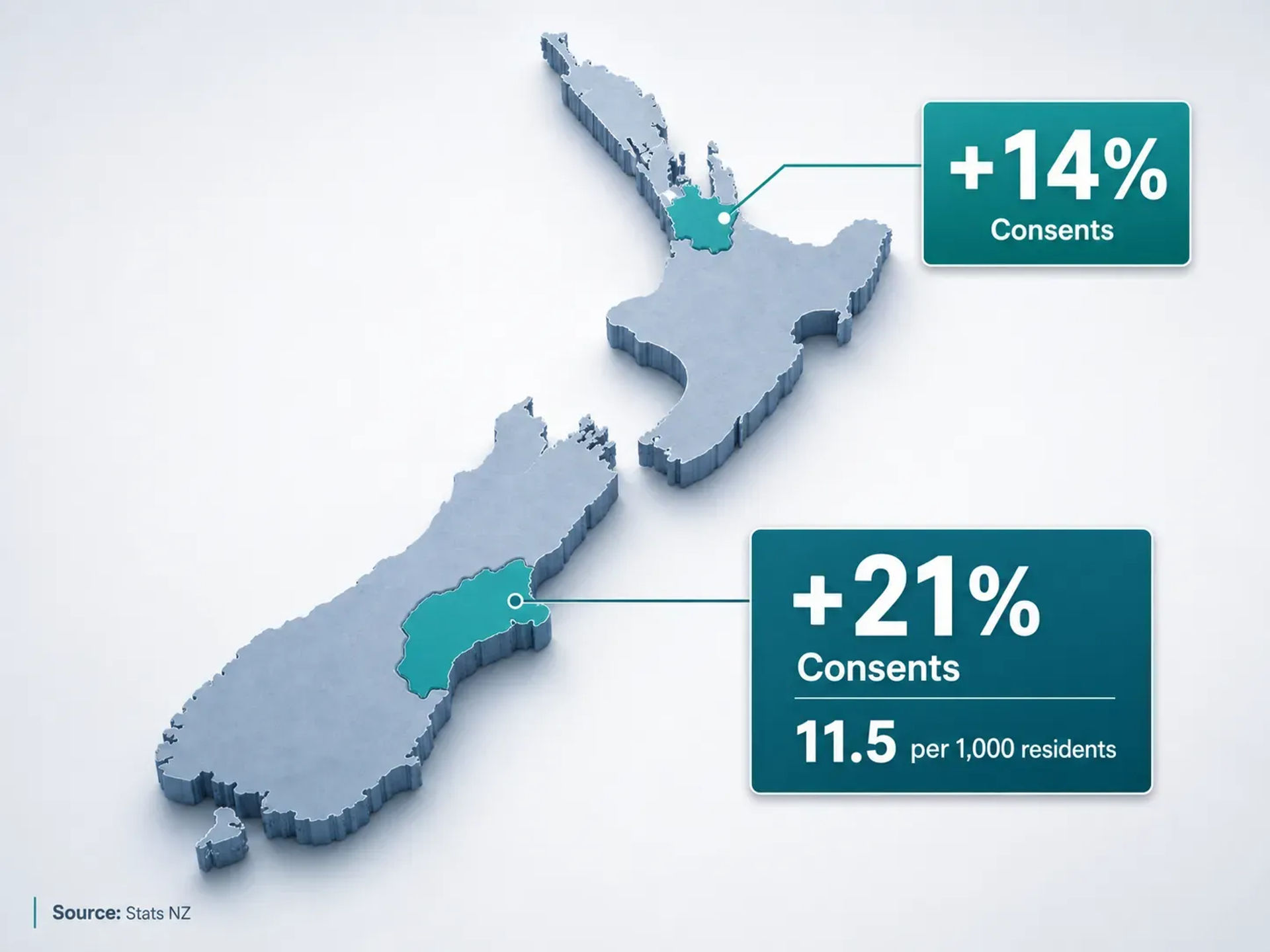 A 3D isometric map of New Zealand highlighting the Auckland and Canterbury regions.
