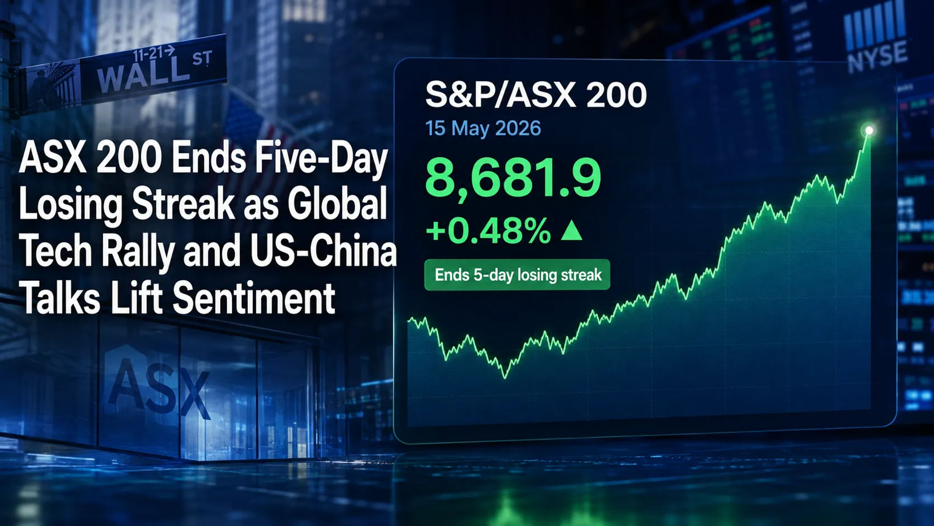 ASX 200 Ends Five-Day Losing Streak as Global Tech Rally and US-China Talks Lift Sentiment