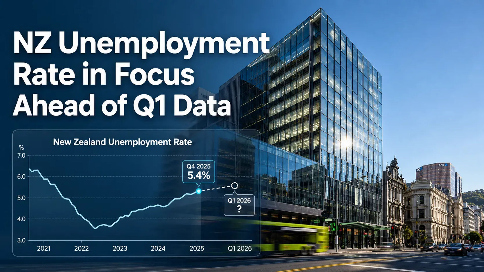 New Zealand Labour Market Data Awaited as RBNZ Policy Outlook Looms