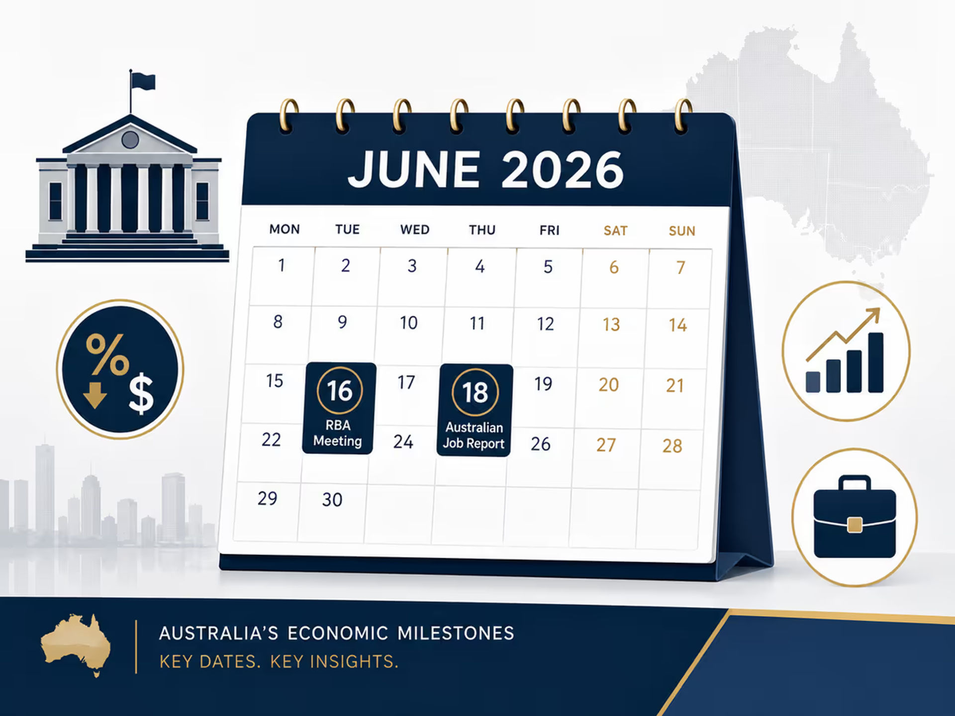 An illustration depicting the upcoming domestic economic milestones for the Australian market.