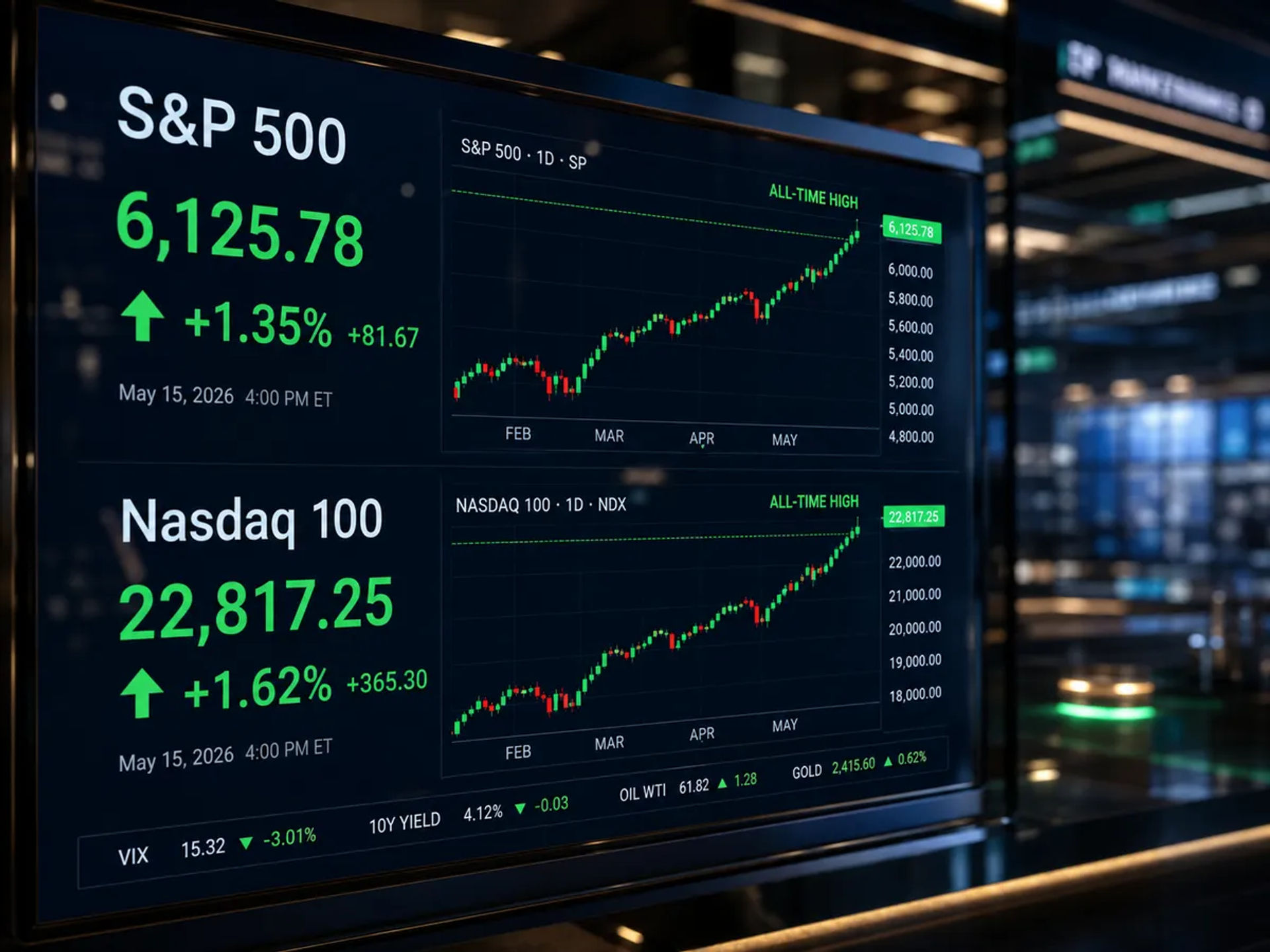 A close-up of a digital financial dashboard showing the record highs of the S&P 500 and Nasdaq 100 in May 2026.