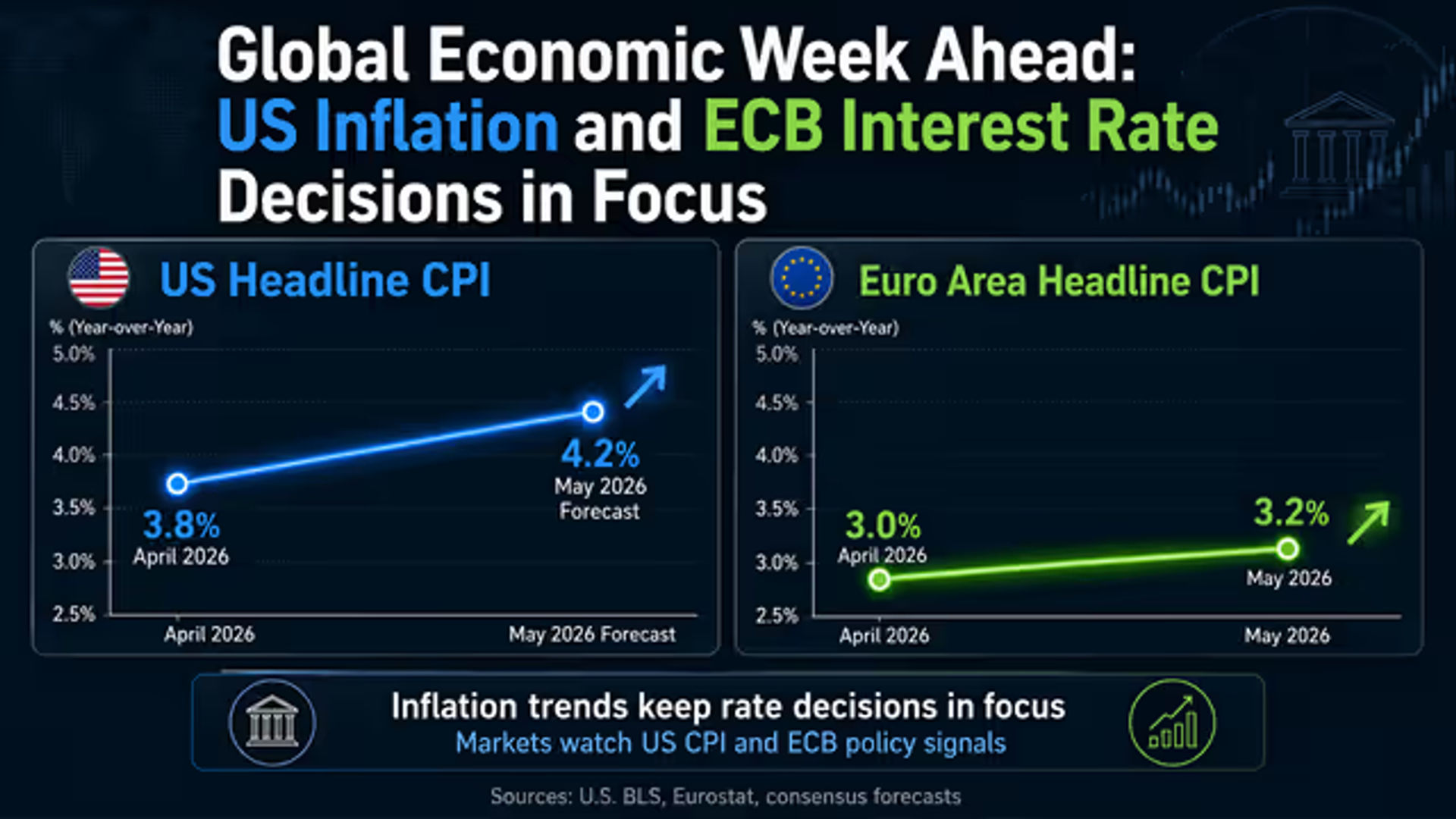Global Economic Week Ahead: US Inflation and ECB Interest Rate Decisions in Focus