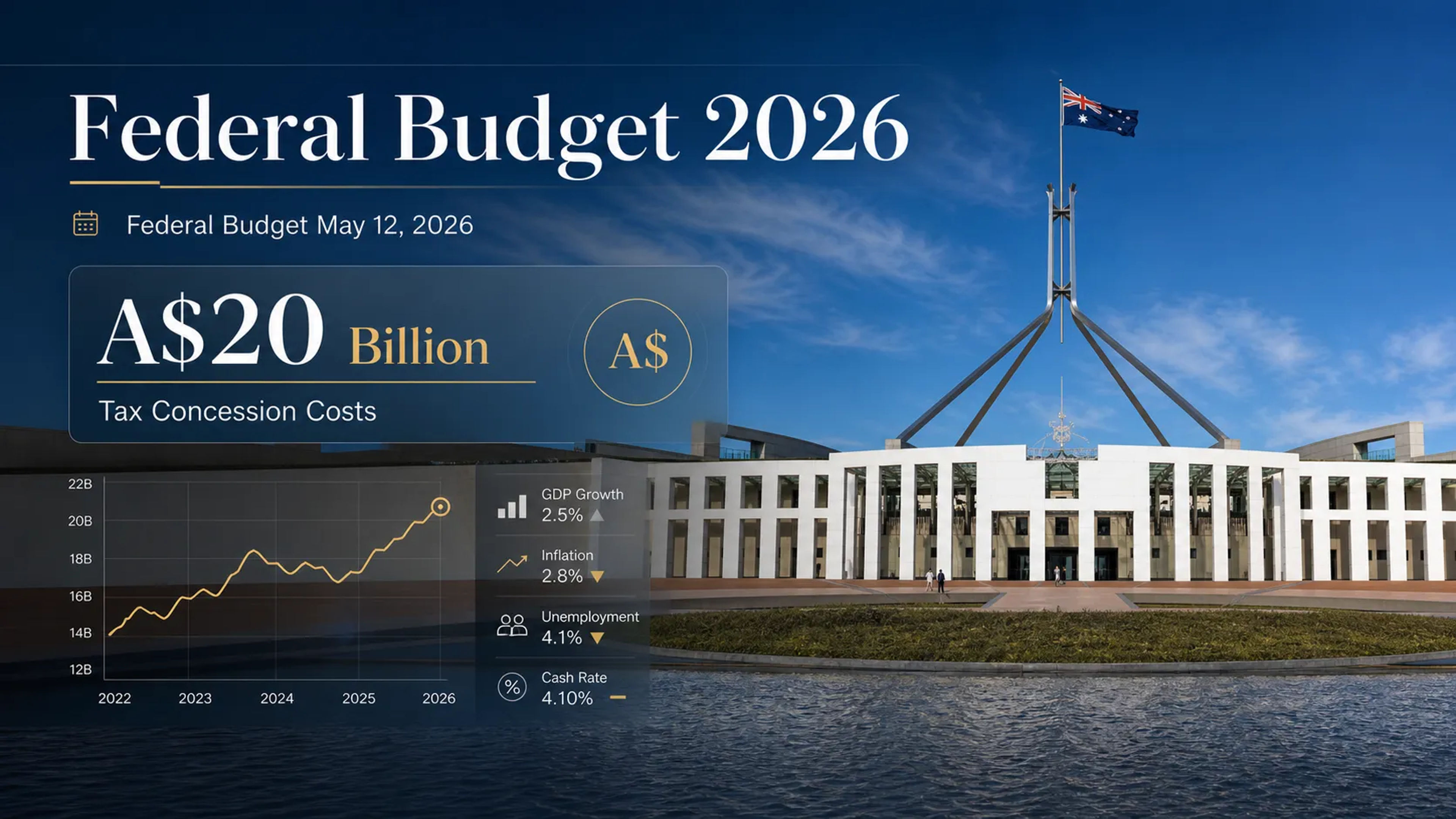 Albanese Signals Housing Focus as Budget Tax Speculation Mounts