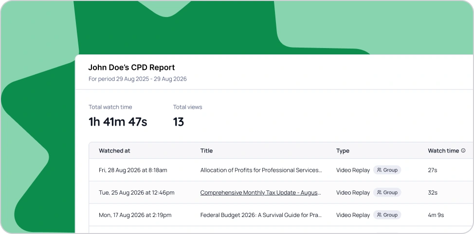 A Tax Nuggets CPD report showing learning activity