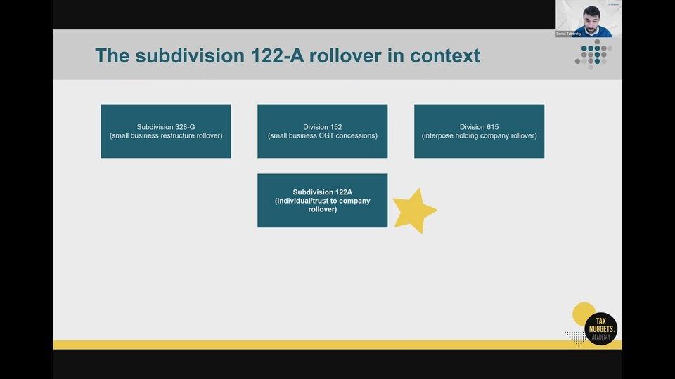 2.1 Comparing Subdiv 122-A with other rollovers available