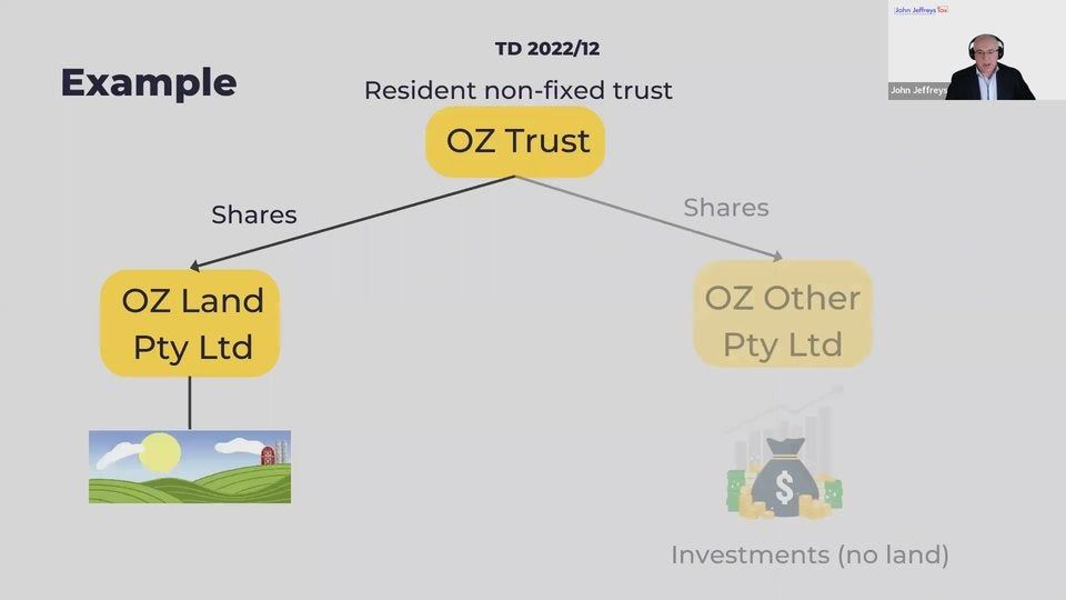 4.1 TD 2022/12 with example