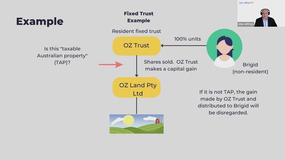 4.2 TD 2022/13 with examples