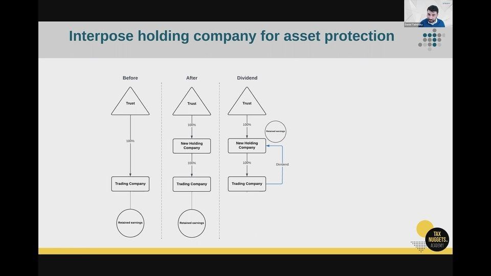 8. Interposing a holding company for asset protection | Tax Nuggets Academy