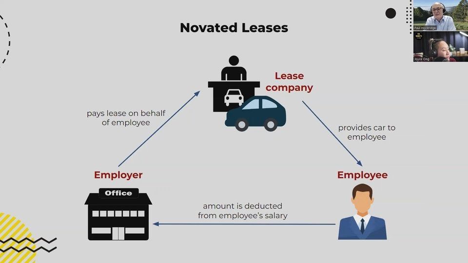 8. Novated leases