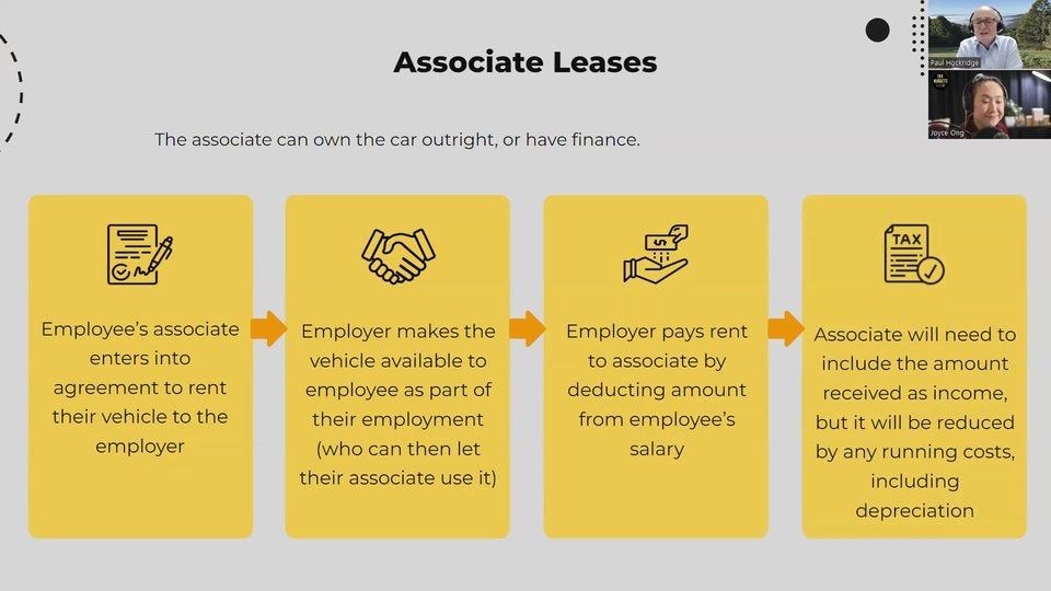 9. Associate leases