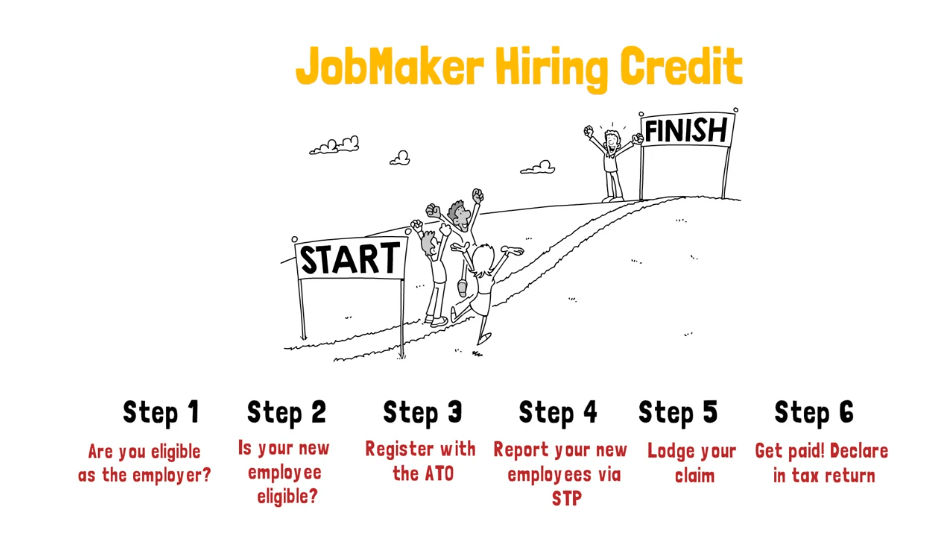 JobMaker Episode 1 - In a nutshell