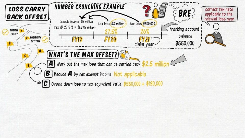 Loss carry back - Episode 4 - Number Crunching