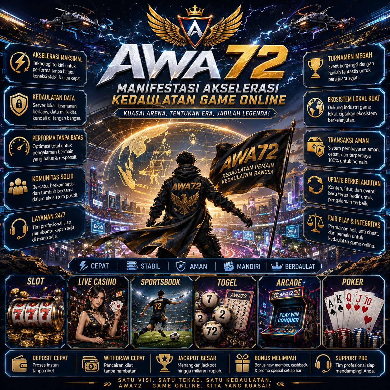 AWA72 : Manifestasi Akselerasi Kedaulatan Game Online