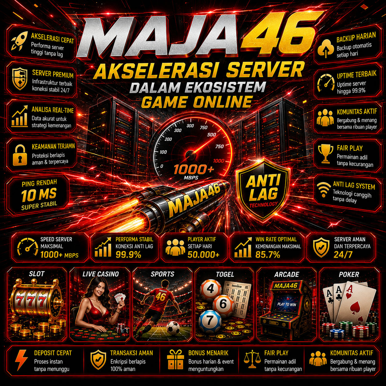 MAJA46 : Akselerasi Server dalam Ekosistem Game Online
