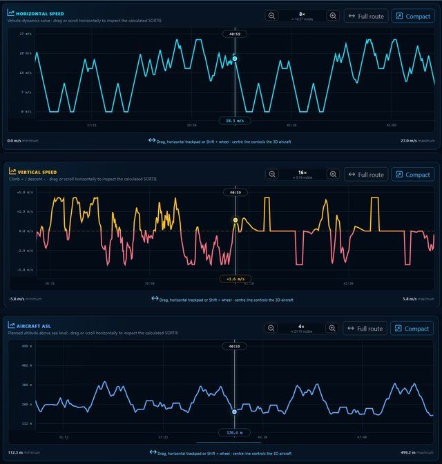 BlueCap Survey Portal trajectory review screen used by geophysicists to check flight state and acquisition quality
