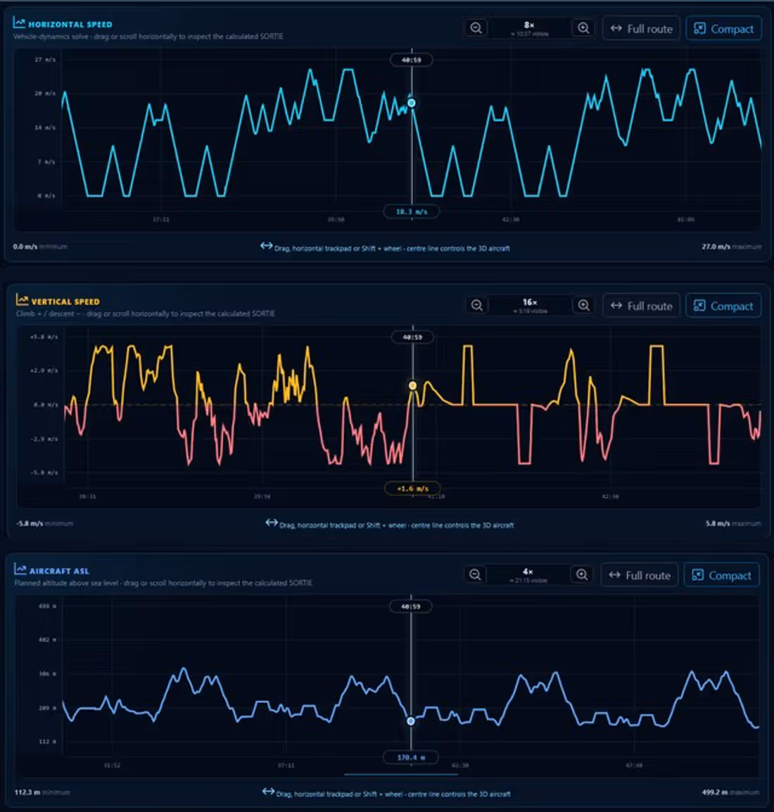 BlueCap Survey Portal detailed trajectory review showing the flown terrain-relative altitude profile