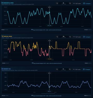 BlueCap Portal detailed trajectory replay with 3D route and flight-state charts