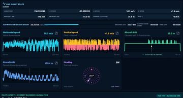 BlueCap Portal flight telemetry with route, speed, clearance, altitude and heading