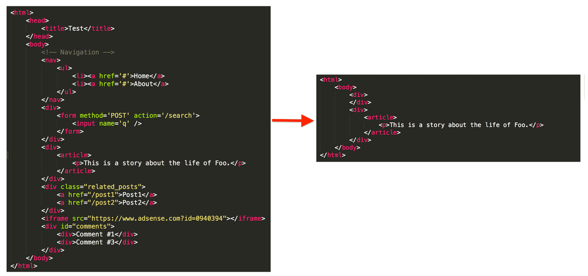 Exemple de document HTML avant/après la phase de nettoyage