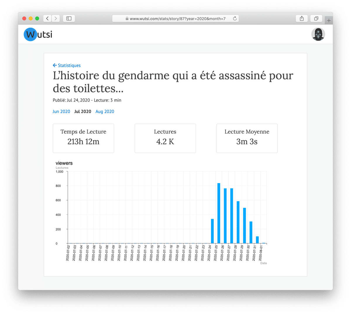Statistiques de lecture d