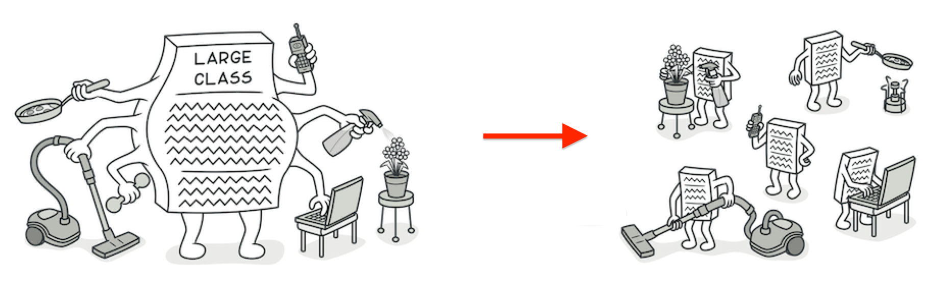 5 tips for simplifying your classes