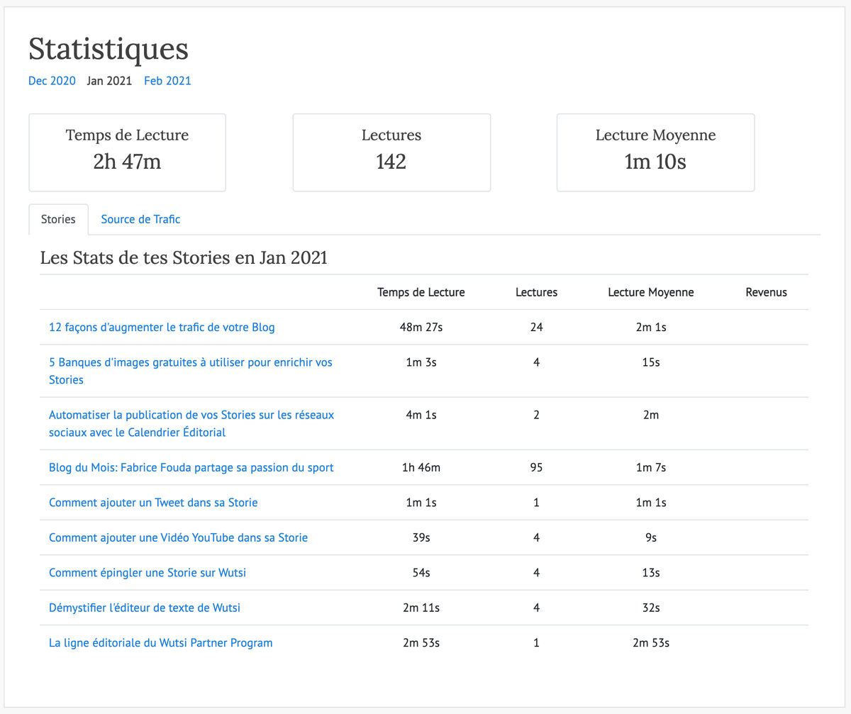 Statistiques d