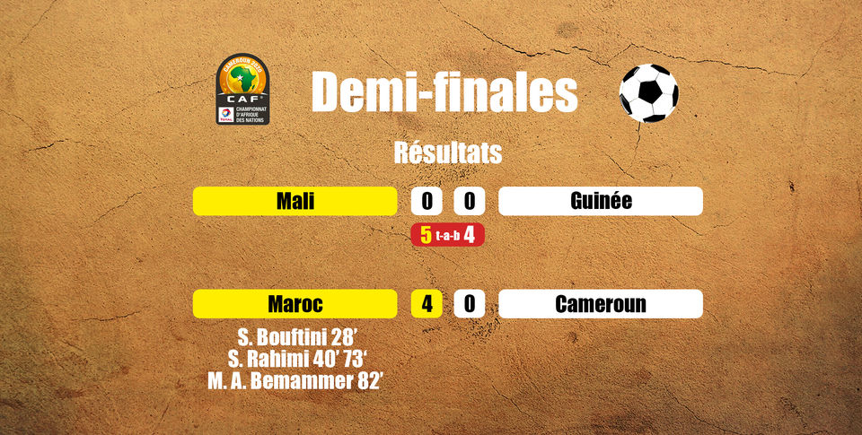 Résultats des demi-finales du CHAN 2021