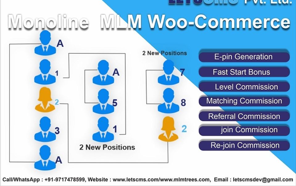 Monoline MLM Plan Referral, Affiliate MLM Business, e-Commerce WordPress & WooCommerce Price UAE, Philippines
