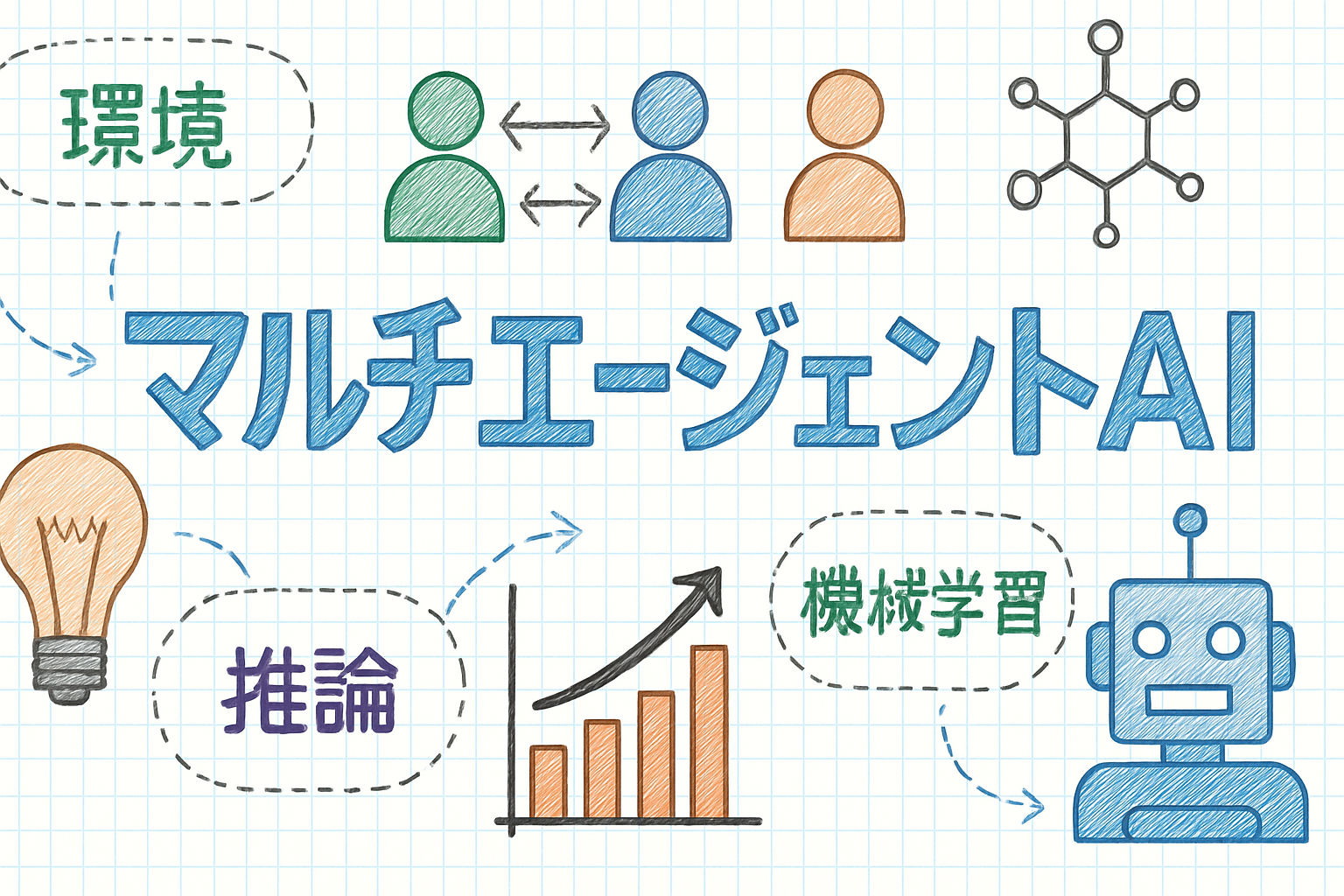 最新の生成AIを比較！Claude Sonnet4.5, Grok4.1, ChatGPT 5.1, Gemini3 Proを比較。今最も良いモデルは？向き不向きはある？