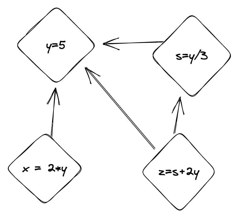 equations graph