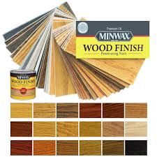 Minwax | Paint