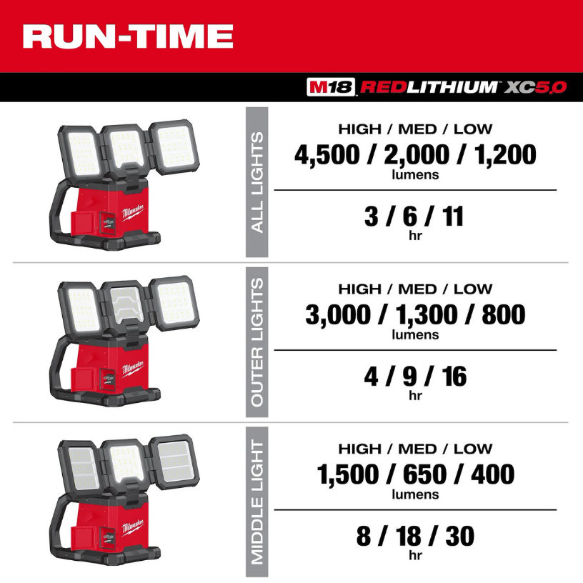 Milwaukee M18 Rover Dual Power Triple-Panel Flood & Area Light at ...