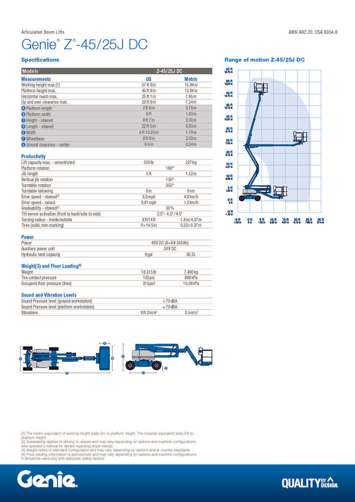 Genie Z-45/25J Boom Lift Rental - 4-Hour at Doug Ashy Building ...