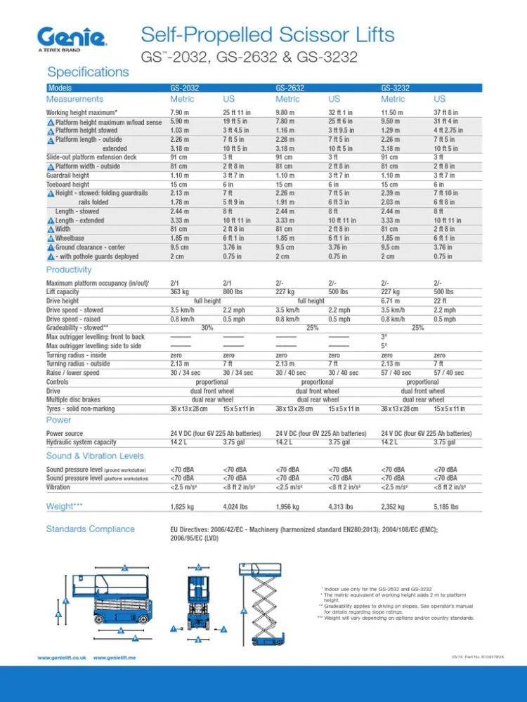 32' Scissor Lift (Genie) Rental - 4-Hour at Doug Ashy Building ...