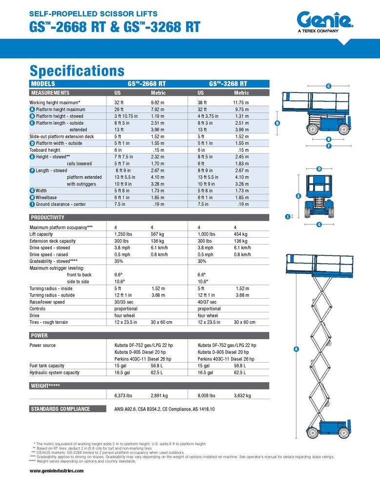 32' Rt Scissor Lift Rental - 4-Hour at Doug Ashy Building Materials ...