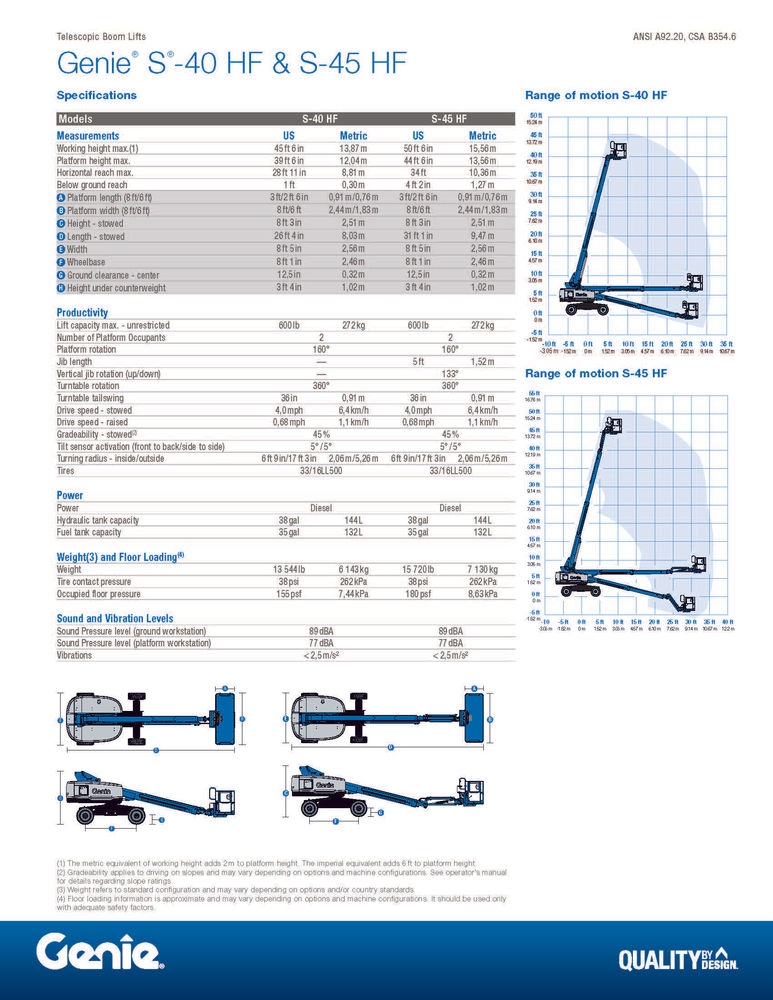 40' Genie S-40 Telescopic Boom Rental - 4-Hour at Doug Ashy Building ...