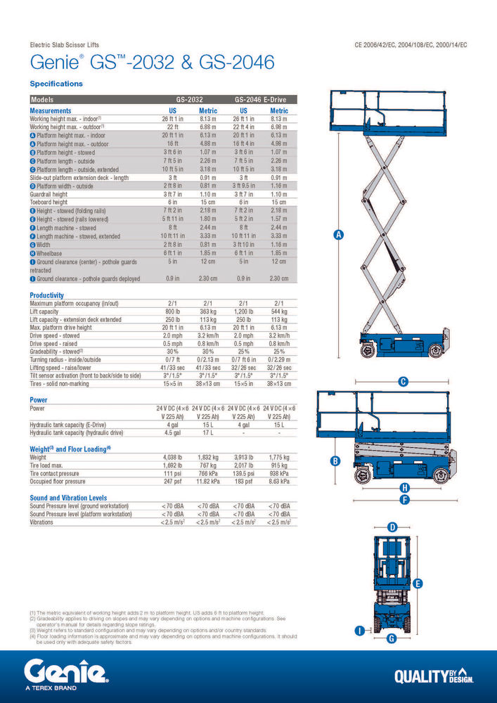 20' X 4.5' Vertical Lift Rental - Day at Doug Ashy Building Materials ...