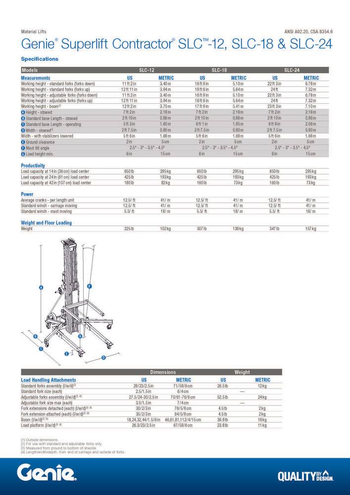 12' Genie SLC-12 Material Lift Rental - 4-Hour at Doug Ashy Building ...