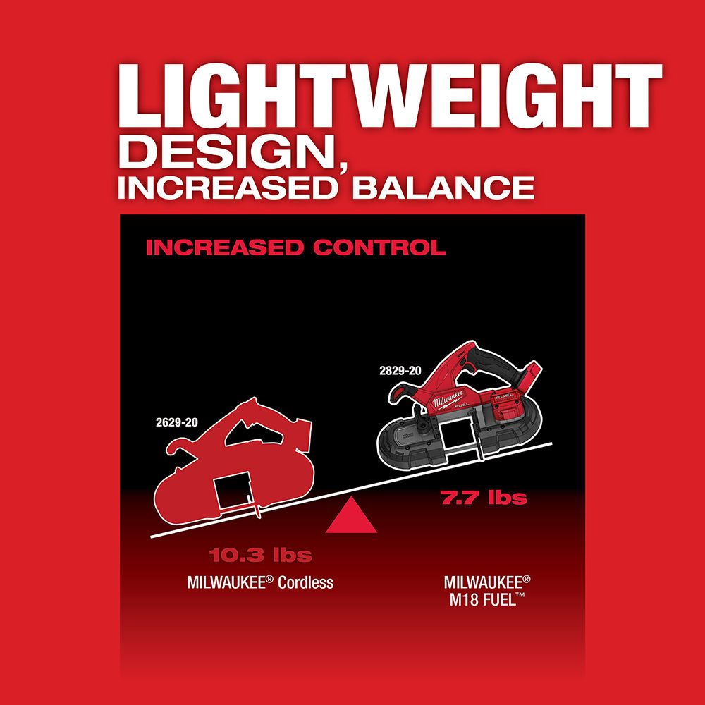 お年玉セール特価】 Milwaukee MILWAUKEE 2629-22 M18 18-Volt Cordless Band Saw Kit 