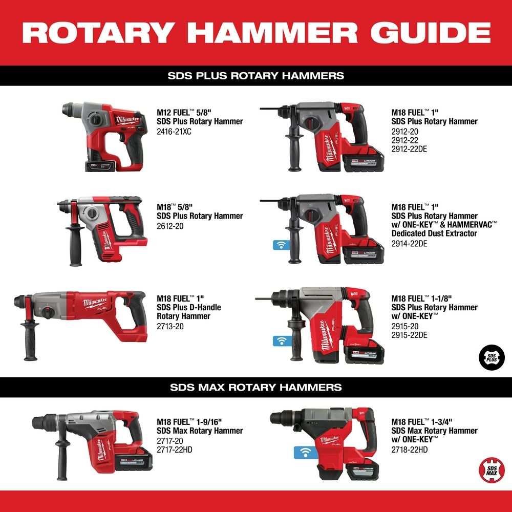 Milwaukee sds hammer drill with vacuum deals