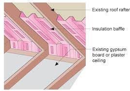 Rafter-Mate Vent Double 22-1/2