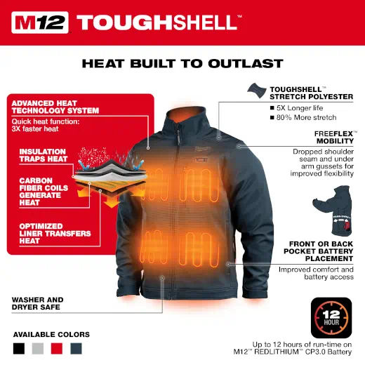 Milwaukee coat 2025