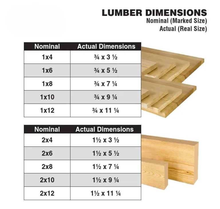 1 x 6 x 14' #2 Southern Yellow Pine S4S at Dufrene Building 1 x 6 x 14' #2 Southern Yellow Pine S4S at Dufrene Building